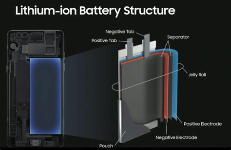 What is the most common battery in portable devices?